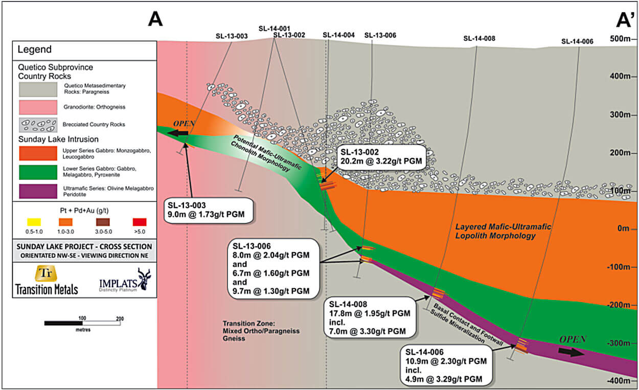 CrossSection_Northeast