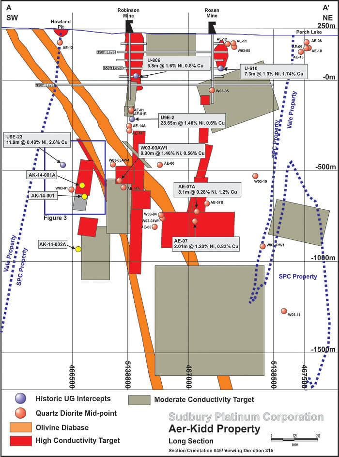 Fig2 AK LongSection