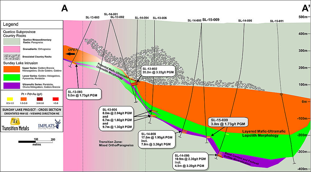 Figure 2: Vertical Cross Section A-A’