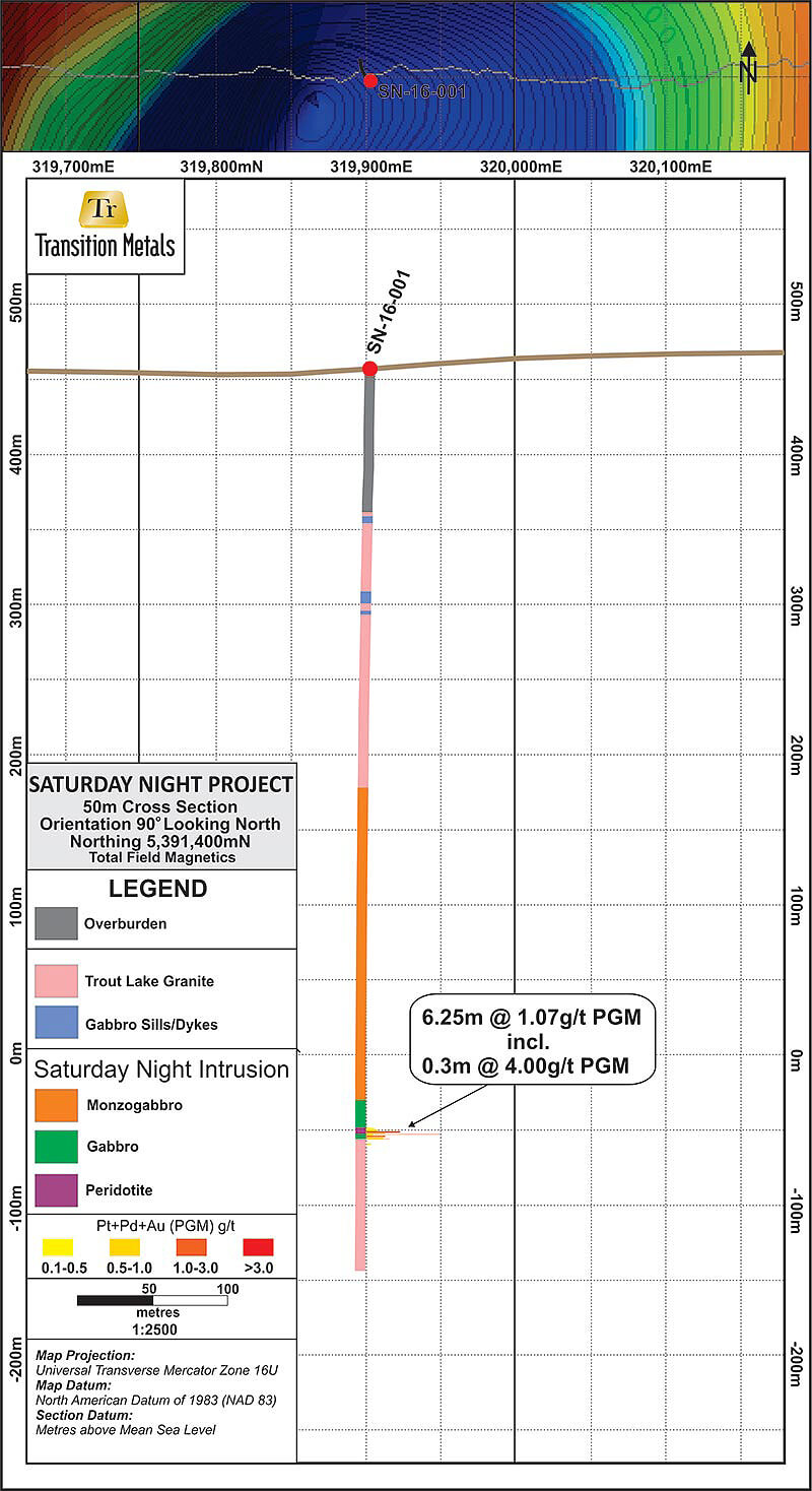 Figure 3. Cross-section – Looking North