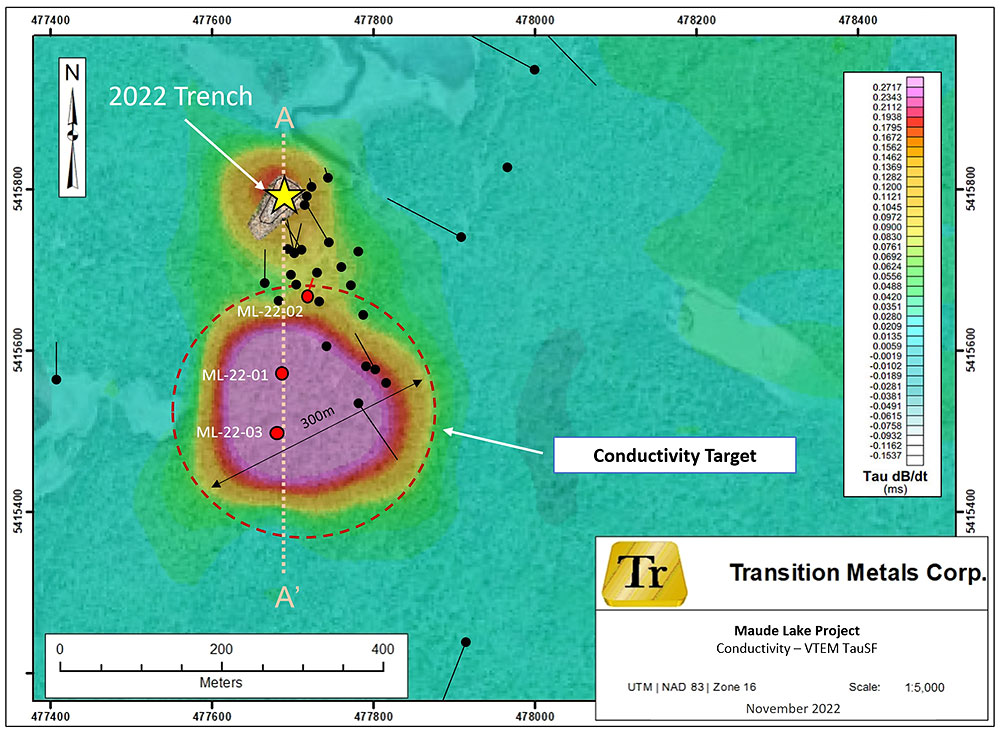 Figure 2:  Plan map of completed diamond drill holes and conductivity Target. The map shows the location of the cross section A-A’ in Figure 3