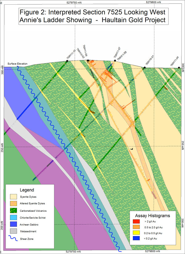 Fig2_Sec7525west_sm