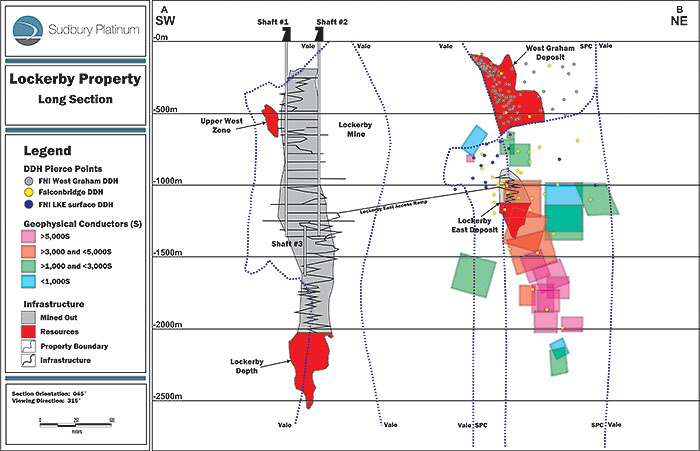 Figure 1 Lockerby Longsection